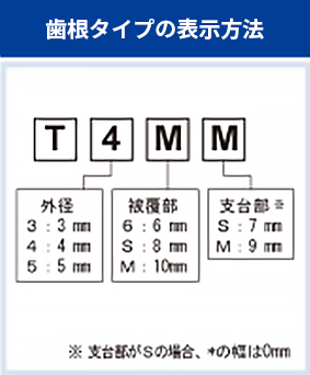 歯根タイプの表示方法